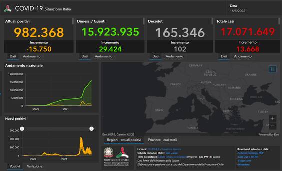 Covid, le news. Bollettino: 13.668 casi e 102 decessi. Tasso di positività al 13%. LIVE Covid, le news. Bollettino: 13.668 casi e 102 decessi. Tasso di positività al 13%. LIVE